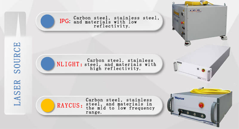 An In-Depth Exploration of the Essential Components in a Fiber Laser Cutting Machine(图9)