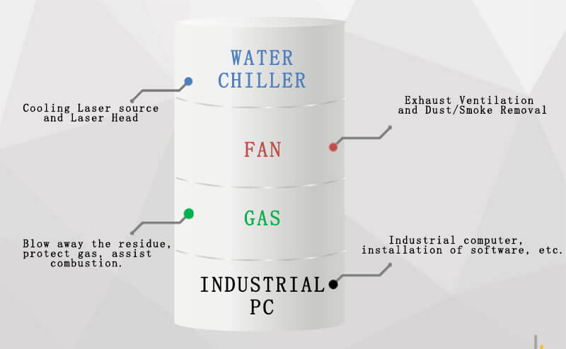 An In-Depth Exploration of the Essential Components in a Fiber Laser Cutting Machine(图11)